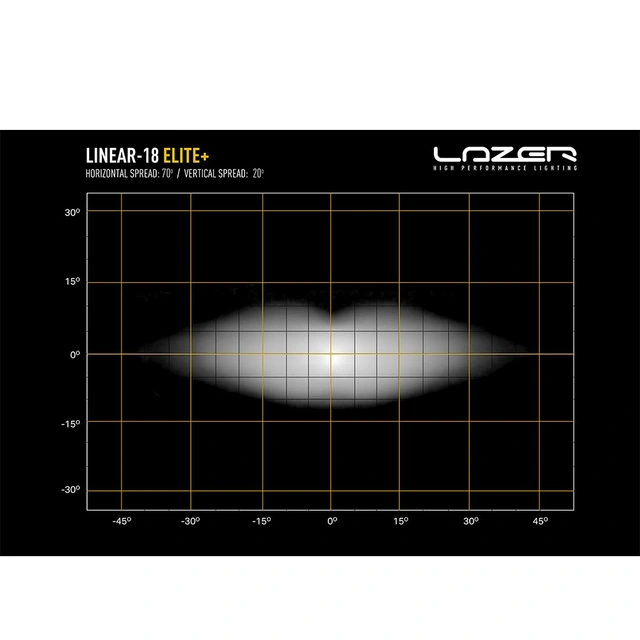 Lazer Linear 18 Elite+ LED, 21.000 Lumen, 1216 meter,4 lysmodus 