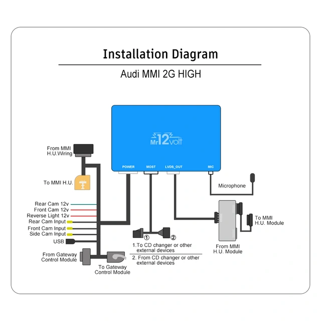 Mr12volt Trådløs CarPlay/Android Auto Audi A6/A8/Q7 med MMI 2G High, DSP 