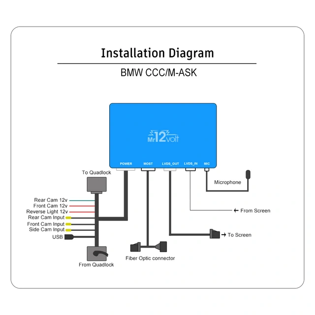 Mr12volt Trådløs CarPlay/Android Auto BMW med CCC, DSP 