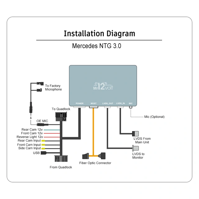Mr12volt Trådløs CarPlay/Android Auto Mercedes med NTG 3.0, DSP, OEM Mikrofon 