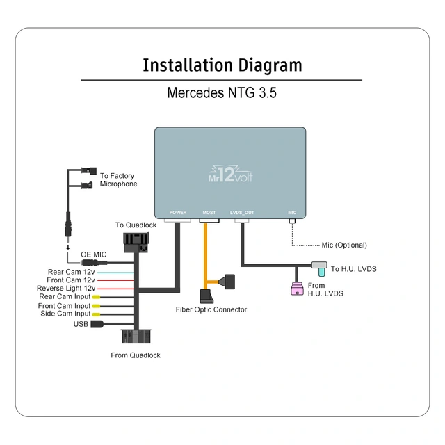 Mr12volt Trådløs CarPlay/Android Auto Mercedes med NTG 3.5, DSP, OEM Mikrofon 
