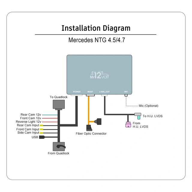 Mr12volt Trådløs CarPlay/Android Auto MB med NTG 4.5/4.7, DSP, OEM Mikrofon 