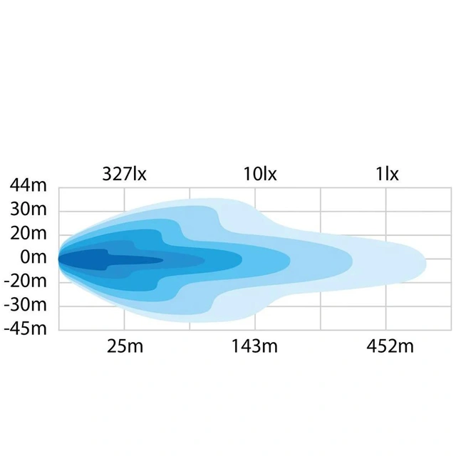 STRANDS LED-lyspakke for Ford Mustang Mustang Mach-E 2021-> Dark Knight Nuuk 