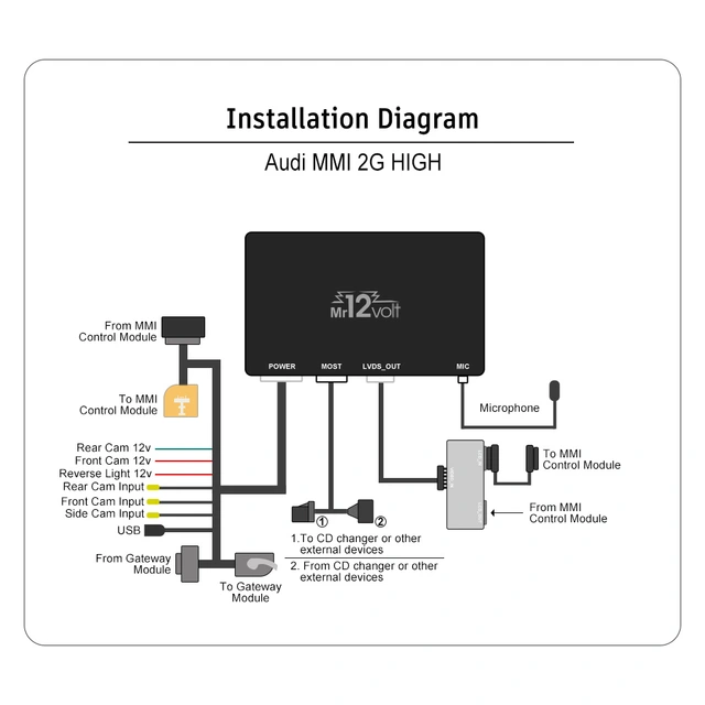 Mr12volt Trådløs CarPlay/Android Auto Audi A4/A5 med MMI2G High 