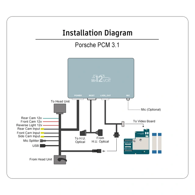 Mr12volt Trådløs CarPlay/Android Auto Porsche med PCM 3.1, DSP, OEM Mikrofon 