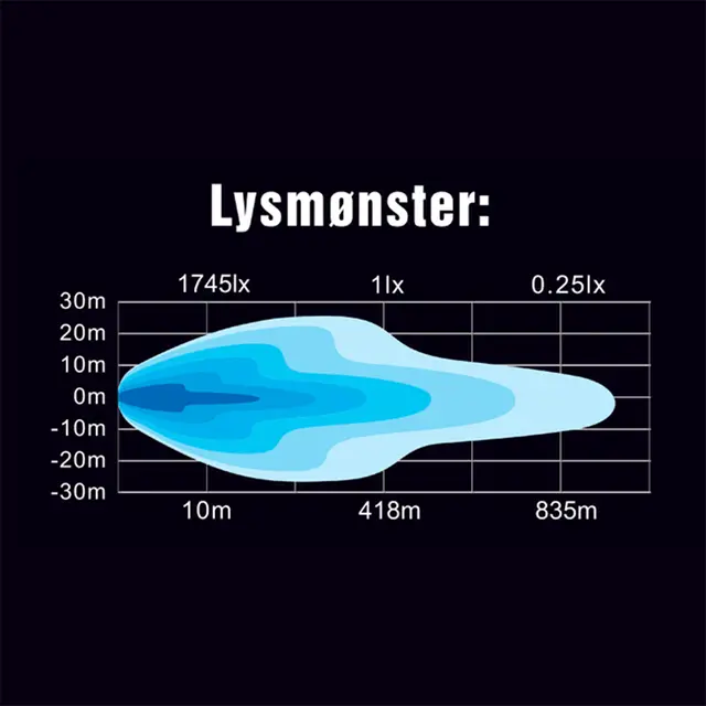Lightstorm LED-bar 20" buet Osram LED, 9000 lumen, 105W 