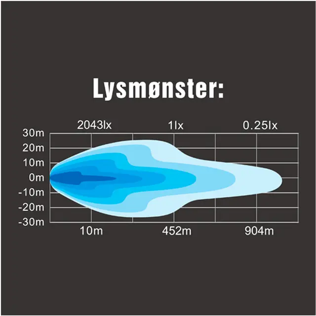 Lightstorm LED-bar 20" Osram LED, 9000 lumen, 75W 