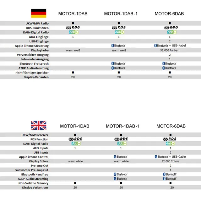 RetroSound MOTOR-1DAB1 Bluetooth/1xAUX/Varmhvit belysning 