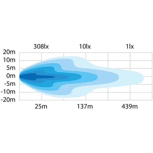 Strands Dark Knight Insane 12000 Lumen, per stykk 