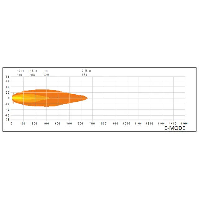 Strands Siberia Skylord 9", Hvit 9", 11000 Lumen, per stykk 