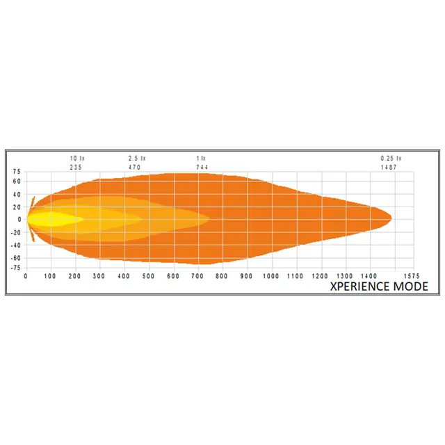 Strands Siberia Skylord 9", Sort 9", 11000 Lumen, per stykk 