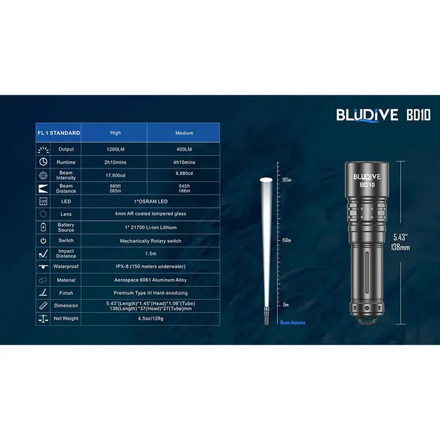 BluDive BD10 lommelykt, Vanntett 1200 Lumen, 265 meter kastelengde 