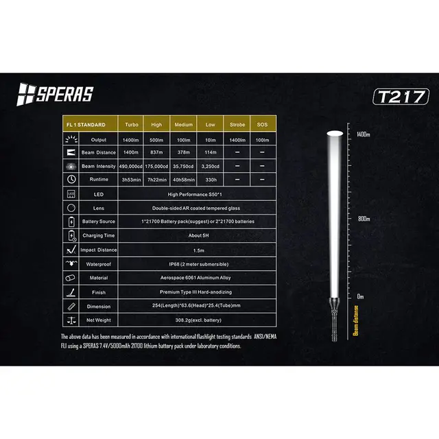 Speras T217 lommelykt i praktisk koffert 1400 Lumen, 1400 meter kastelengde 