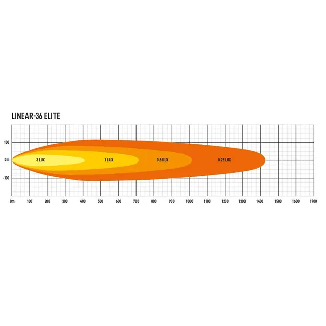 Lazer Linear 36 Elite LED Fjernlys LED, 29.700 Lumen, Kombo, 1423 meter 