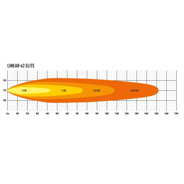 Lazer Linear 42 Elite LED Fjernlys LED, 33.300 Lumen, Kombo, 1530 meter 
