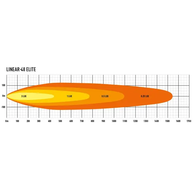 Lazer Linear 48 Elite LED Fjernlys LED, 34.800 Lumen, Kombo, 1542 meter 