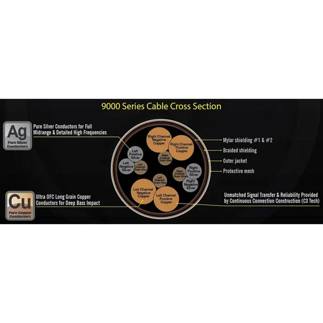 Stinger 9000 Serien Y-ledd RCA Y-ledd, Ultra OFC, 1 hun -> 2 han 