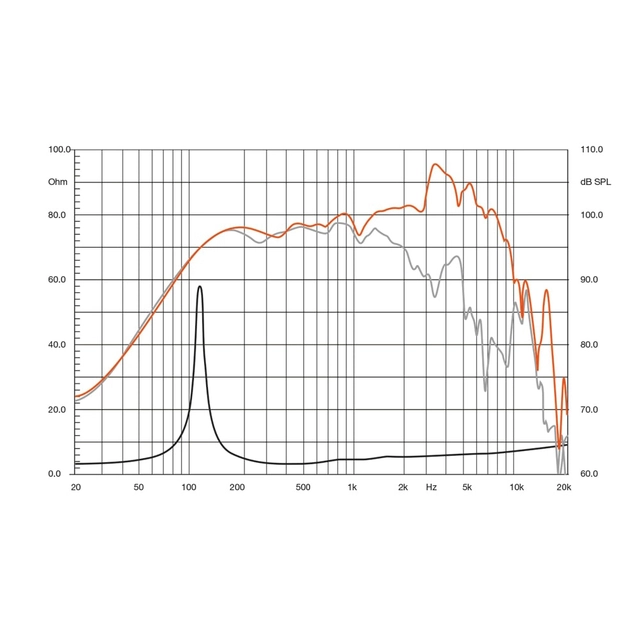 Hertz SV200.1 8" midwoofer 500W max, 100 dB, pris per par 