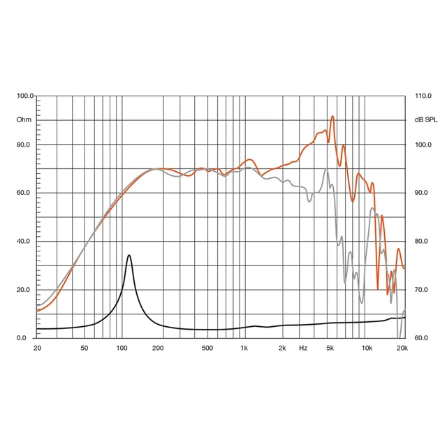 Hertz SV165.1 6,5" midwoofer 400W max, 97 dB, pris per par 