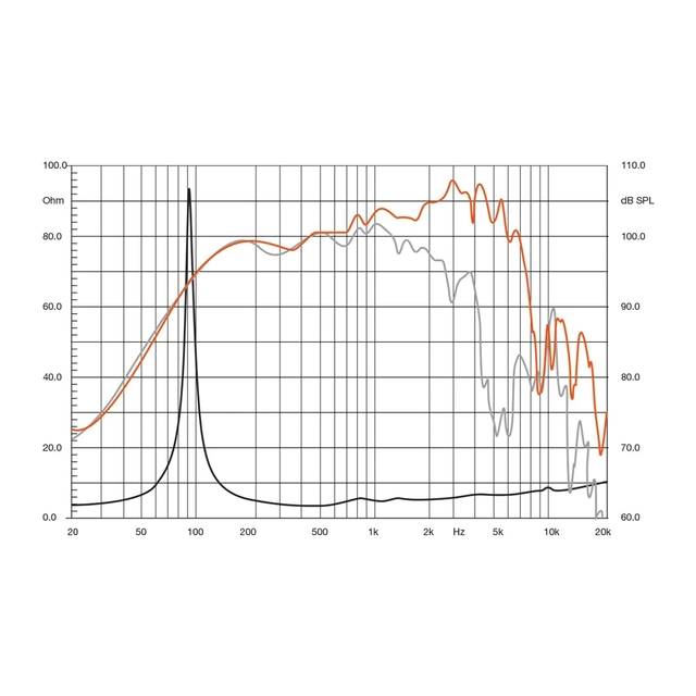 Hertz SV250.1 10" midwoofer 500W max, 101 dB, pris per stk 