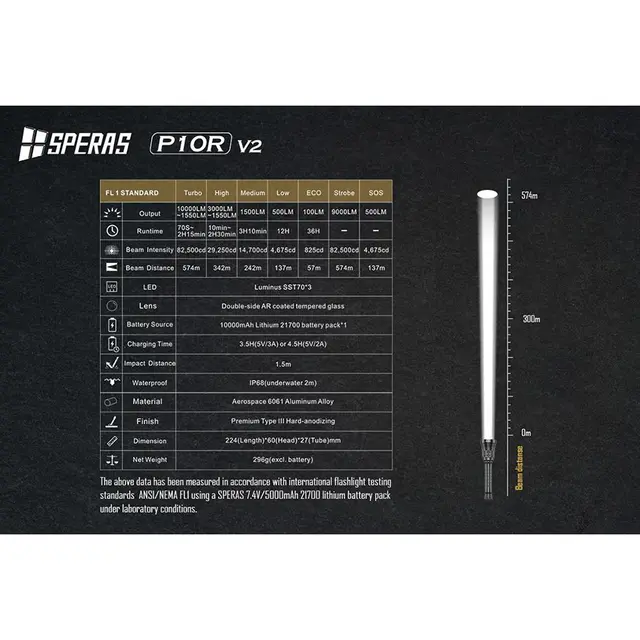 SPERAS P10R V2 Lommelykt 10000 Lumen, 574 meter kastelengde 