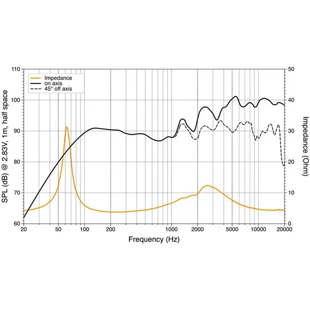 Hertz HMX 6.5 S-LD-SW Marine høyttalere 100W RMS, RGB LED belysning, IP65 