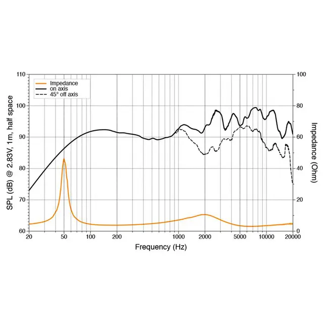 Hertz HMX 8 S-LD-SW Marine høyttalere 100W RMS, RGB LED belysning, IP65 