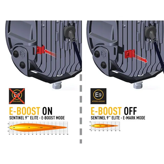 Lazer Sentinel 9 ELITE White 15232 Lumen, 1483m, pos.lys,pris per stk 