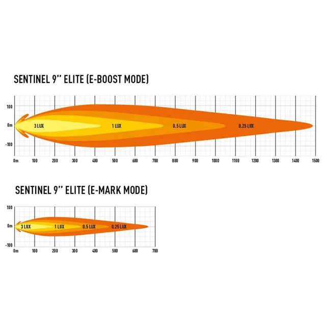 Lazer Sentinel 9 ELITE White 15232 Lumen, 1483m, pos.lys,pris per stk 