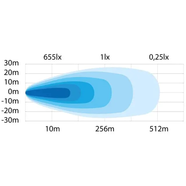 Strands Siberia Right View arbeidslys Arbeidslys, 2880 Lumen, 30W 