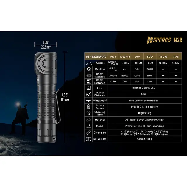 SPERAS M2R hodelykt/lommelykt 1200lm, 125 meter kastelengde 