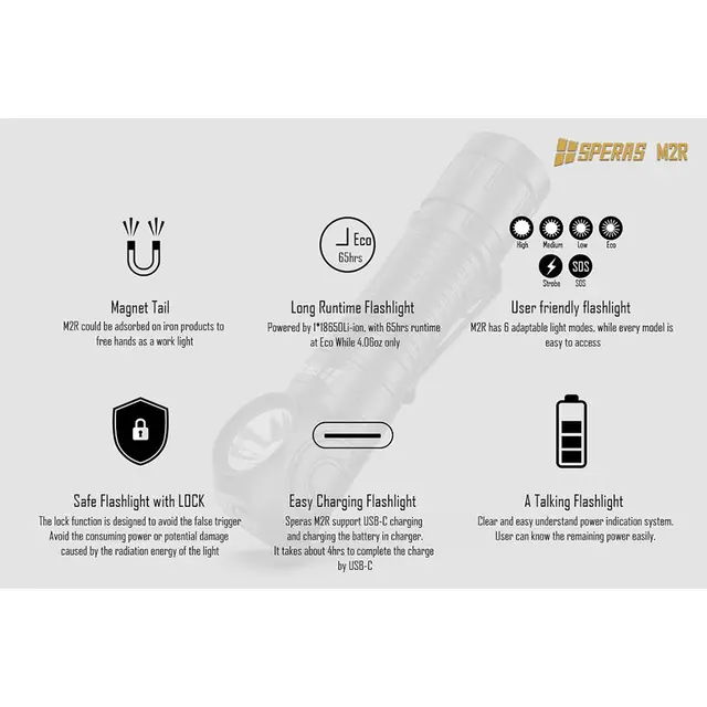 SPERAS M2R hodelykt/lommelykt 1200lm, 125 meter kastelengde 