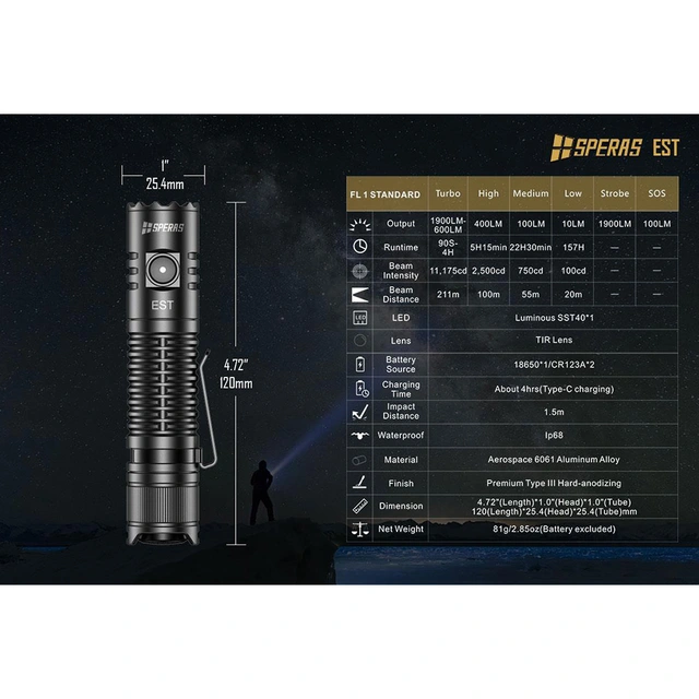 SPERAS EST Lommelykt 1900 Lumen, 211 meter kastelengde 