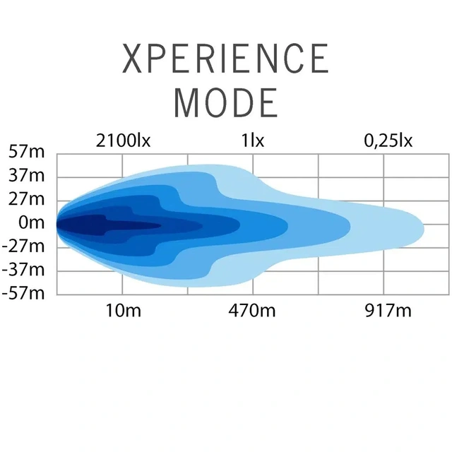 Strands Siberia Outlaw UDX 22" ledbar LED, 22900 Lumen, Xperience-mode 