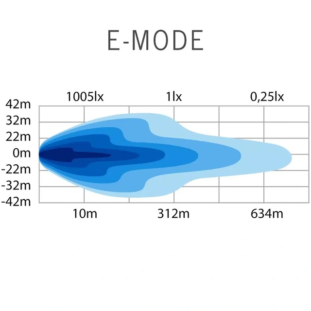 Strands Siberia Outlaw UDX 22" ledbar LED, 22900 Lumen, Xperience-mode 