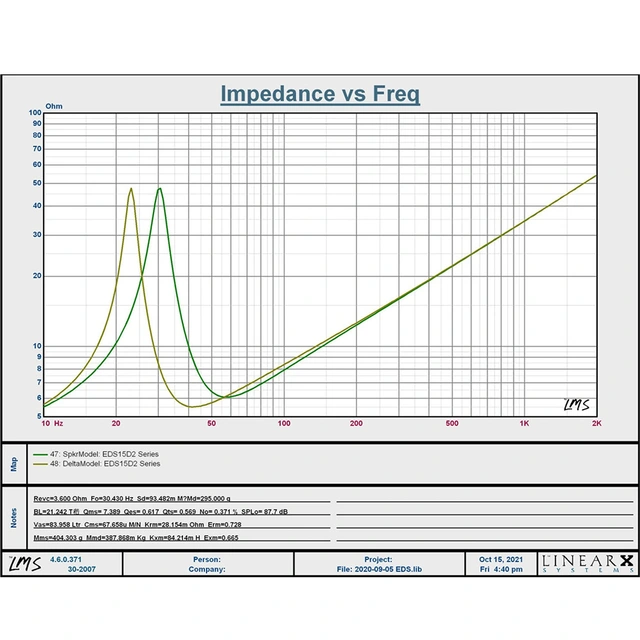 Edge EDS15D2-E0 15" subwoofer 3200W Maks, 2x2 Ohm 