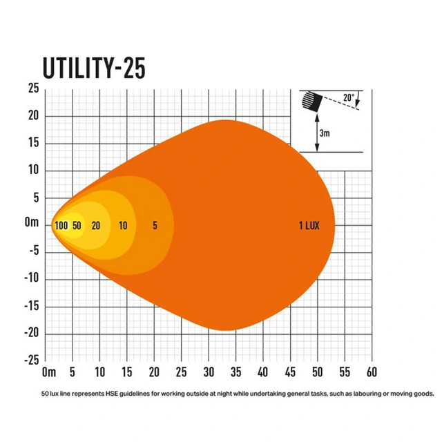 Lazer Utility 25 LED arbeidslys 3016 lumen, 25 Watt. 