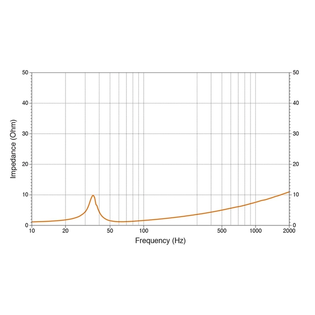 Hertz SS 15 D2 SPL Show 15" subwoofer 1200W RMS, 2x2 Ohm, SPL 