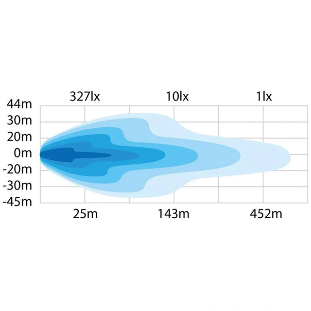 Strands Dark Knight Nuuk 20" Led bar 20", 11400 Lumen 