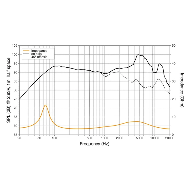Hertz CX165 høyttalerpar 6.5", 70W RMS, Cento-serie 