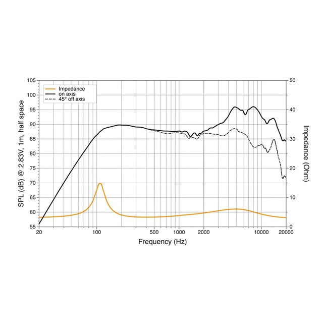 Hertz CX130 høyttalerpar 5.25", 50W RMS, Cento-serie 