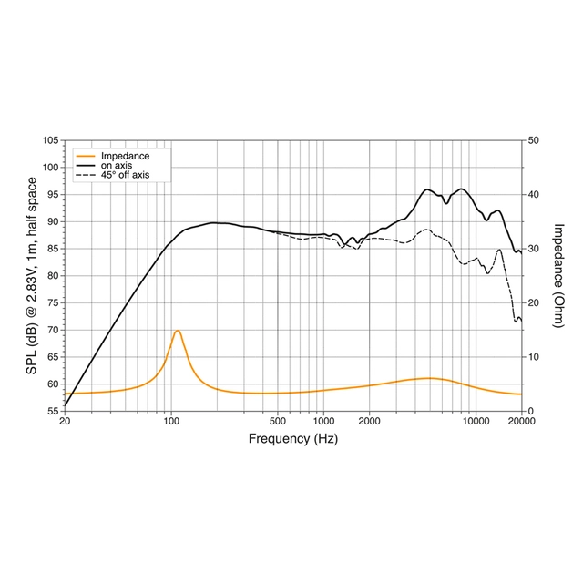 Hertz CX100 høyttalerpar 4", 40W RMS, Cento-serie 