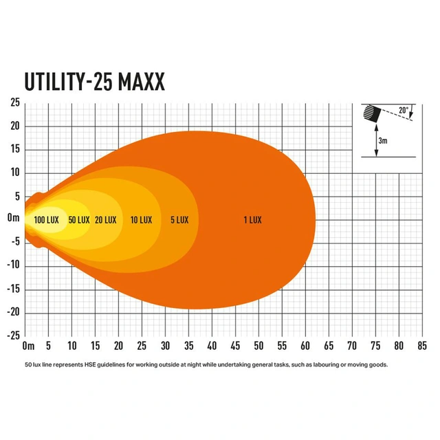 Lazer Utility 25 MAXX LED arbeidslys 4560 lumen, ADR-godkjent & CISPR 25 