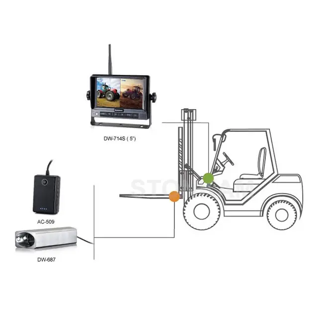 Trådløst HD Kamerasystem for gaffeltruck Trådløst HD Kamerasystem for gaffeltruck 