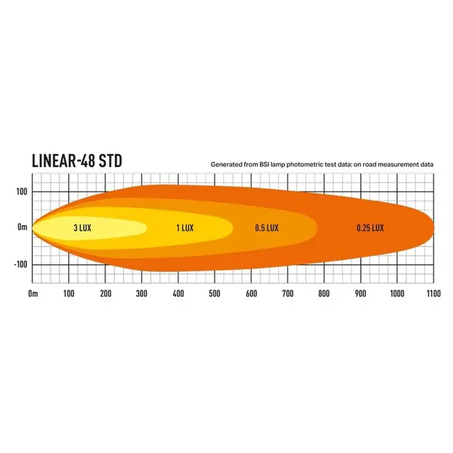 Lazer Linear 48 LED Fjernlys LED, 18.000 Lumen, Kombo, 1101 meter 
