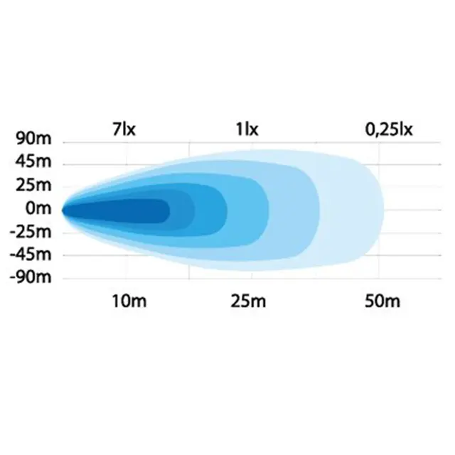 Strands 15W arbeidslys/ryggelys Arbeidslys, Ryggelys, 1862 Lumen 