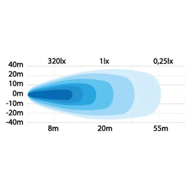 Strands Mini 10W arbeidslys Arbeidslys, 1080 Lumen 