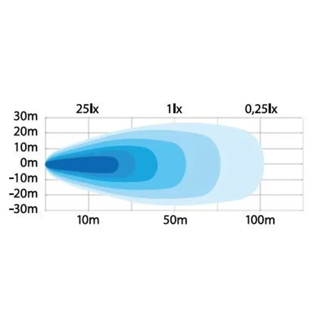 Strands Unity 31W arbeidslys Arbeidslys, 2750 Lumen 