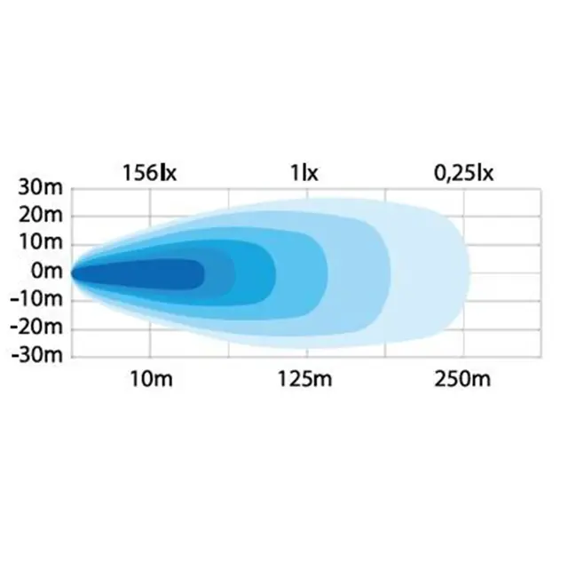Strands Unity 149W arbeidslys Arbeidslys, 21600 Lumen 