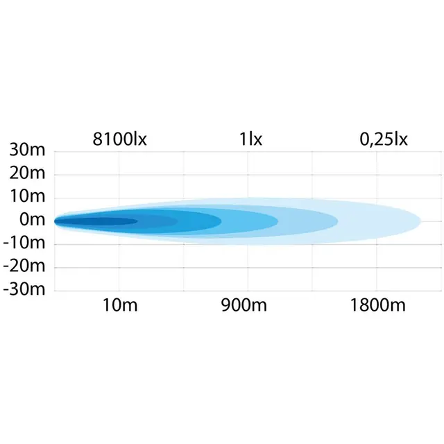 Strands Siberia Night Ranger 9" Spot 9", 10485 Lumen, per stykk 
